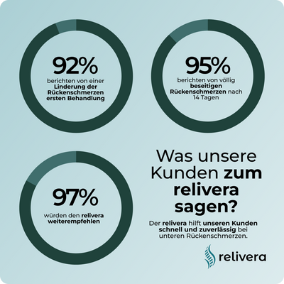 relivera 5-in-1 Rückenmassager