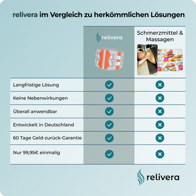 relivera 5-in-1 Rückenmassager